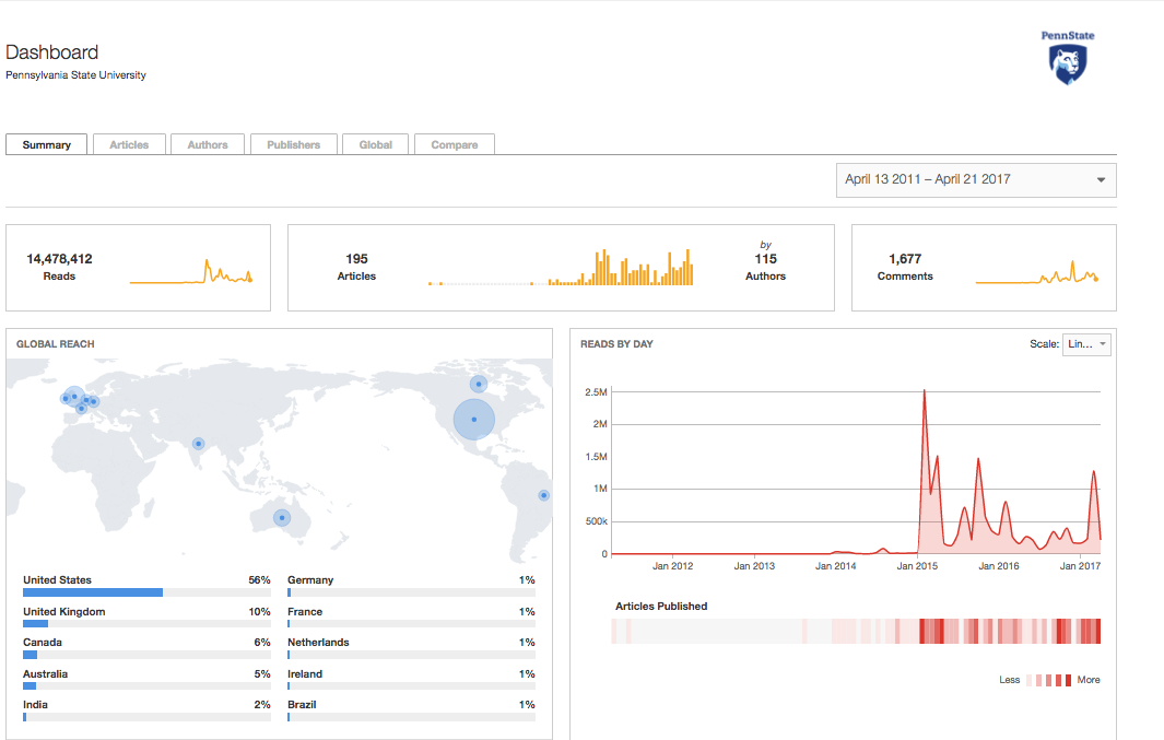 Screen Shot 2017-04-21 at 1.23.03 PM