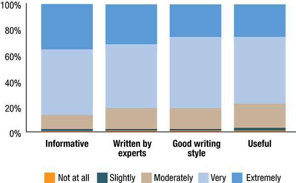 Audeinec-Bar-ChartV2
